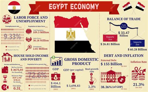 financial times egypt army economy